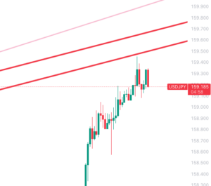 FXチャート分析