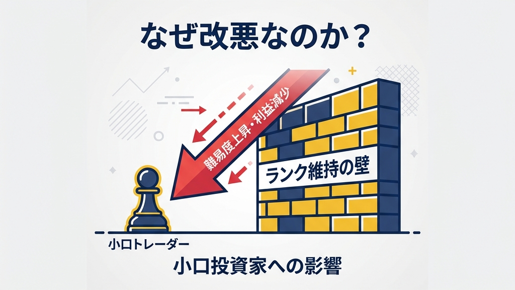XMランク制度改悪 小ロットトレーダーへの影響