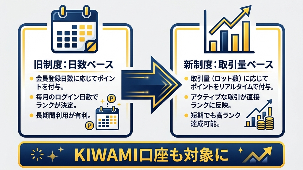 XMPロイヤリティプログラム変更点