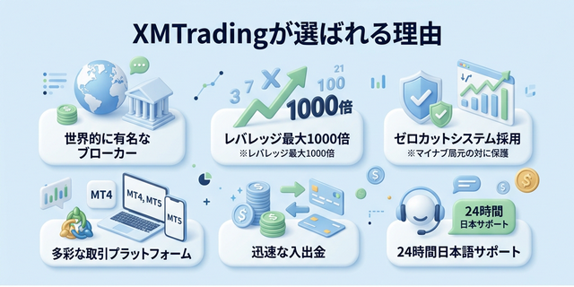 XMTradingが選ばれる理由の図解