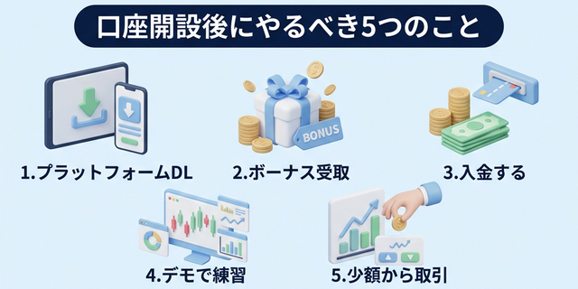 口座開設後にやるべき5つのことの図解