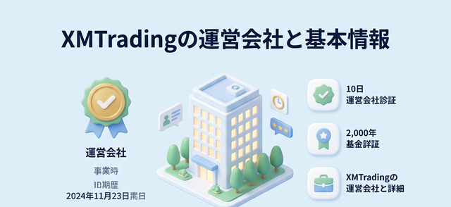 XMTradingの運営会社情報をまとめた画像