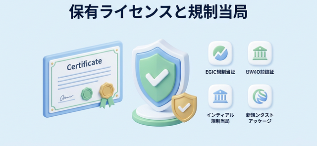 XMTradingの保有ライセンスと規制当局の一覧