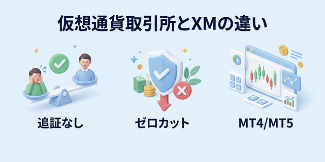 仮想通貨取引所とXMの違い。追証なし、ゼロカットあり、MT4対応