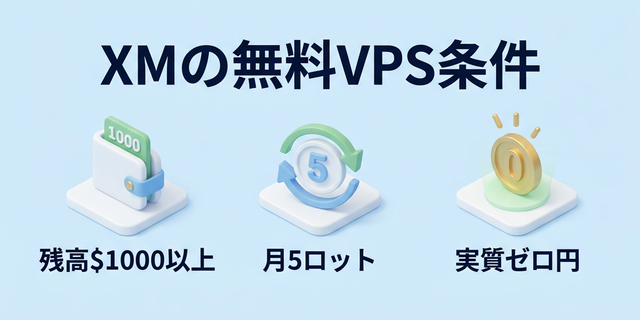 XMの無料VPS条件