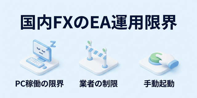 国内FXのEA運用限界