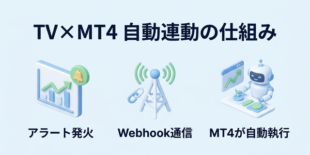TV×MT4 自動連動の仕組み