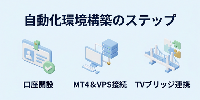 自動化環境構築のステップ