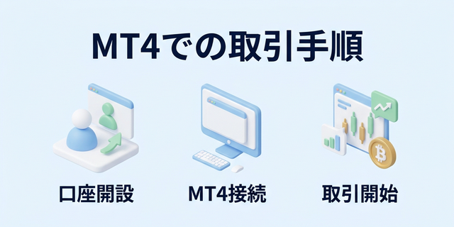 MT4でビットコインをトレードする手順