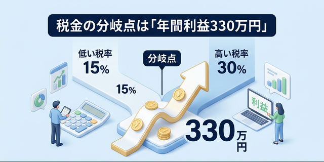 税金の分岐点の図解