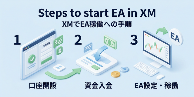XM口座開設の手順