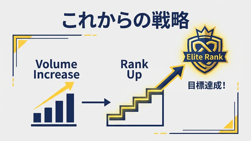 これからのXM戦略 取引量増加とランクアップのステップ