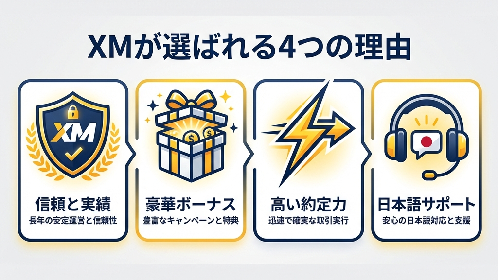 XMが選ばれる4つの理由