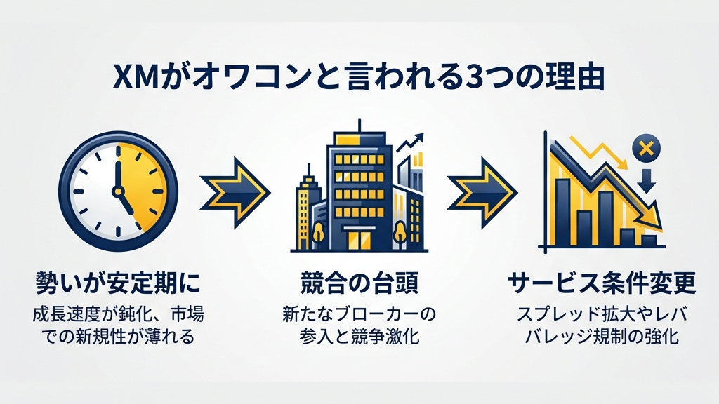 XMがオワコンと言われる3つの理由